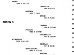 Arsen G Pedigree